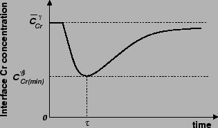 \includegraphics[width=7cm]{figures/crmindiagram.eps}