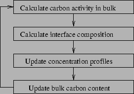 \begin{figure}\centering\epsfig{file=./figures/flow-chart.eps,width=6cm}\parbox{13cm}{
}\end{figure}