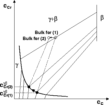 \includegraphics[width=80mm]{figures/rslt_tieline.eps}