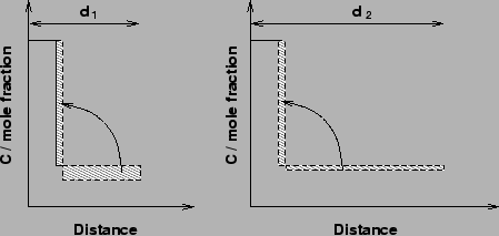 \includegraphics[width=10cm]{figures/carbon_depletion.eps}