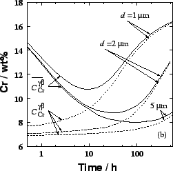 \includegraphics[height=55mm]{figures/distance.eps}