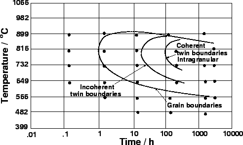 \includegraphics[height=65mm]{figures/ttp_m23c6.eps}