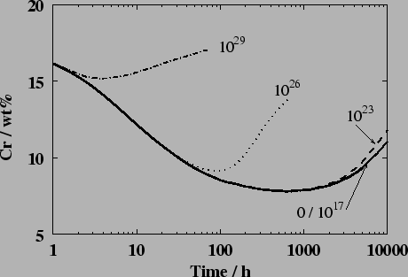 \includegraphics[height=70mm]{./figures/N_effect_650C.eps}