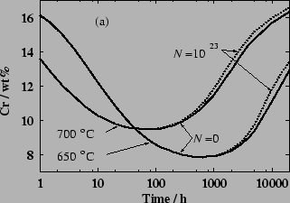 \includegraphics[height=50mm]{./figures/650_and_700_50mu.eps}