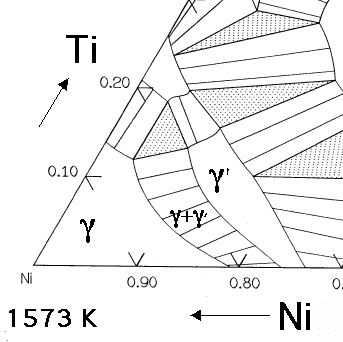 NiAlTi phase diagram