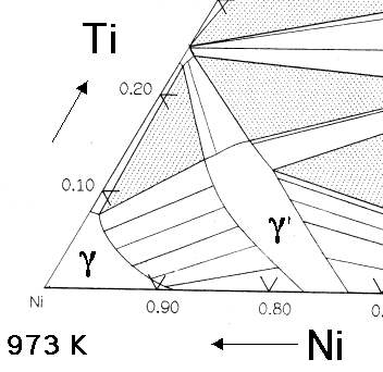 NiAlTi phase diagram