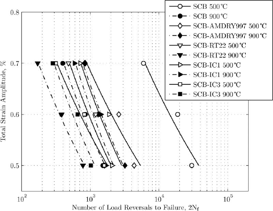 figure1-scb-lcf-life