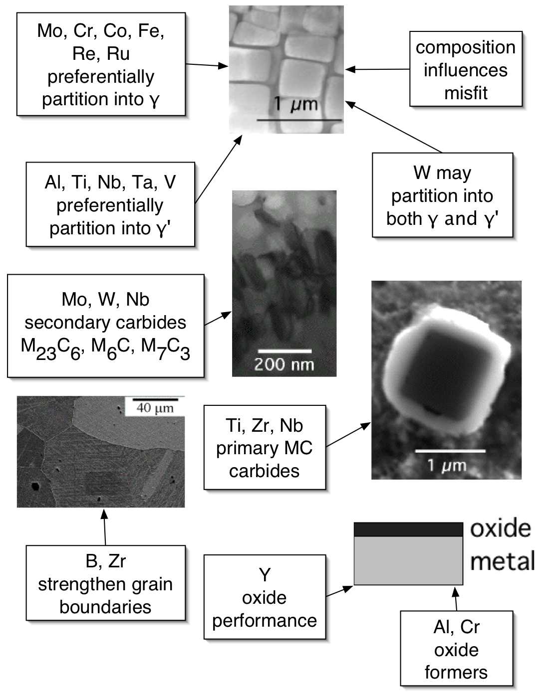 Nickel Alloy Composition Chart