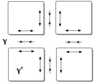 Rafting in nickel based superalloys