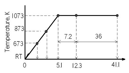 Shape Memory Martensitic Alloy