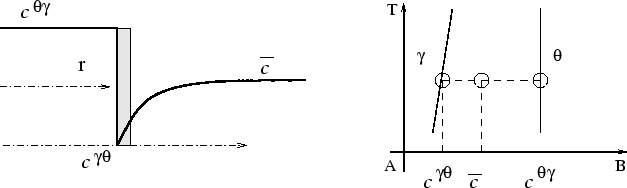 \begin{figure}\centering\epsfig{file=./figures/diffgrowth3.eps,width=14cm}
\parbox{13cm}{
}\end{figure}