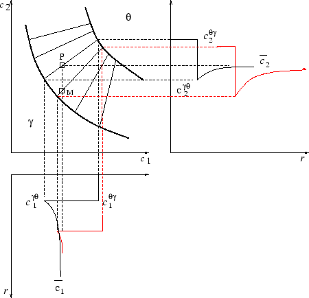 \begin{figure}\centering\epsfig{file=./figures/tie_line.eps,width=10cm}
\end{figure}