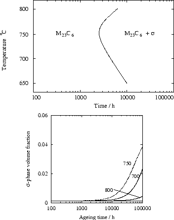 \begin{figure}\centering\epsfig{file=./figures/new_ttp.eps,width=78mm}
\epsfig{file=./figures/304_all_T_2.eps,width=58mm}
\end{figure}