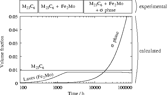 \begin{figure}\centering\epsfig{file=./figures/aisi316_700C.eps,width=12cm}
\parbox{13cm}{
}\end{figure}