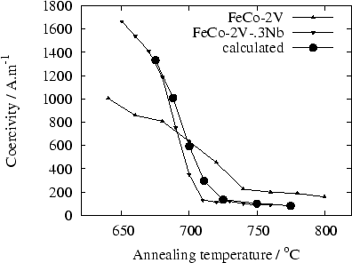 \begin{figure}\centering\epsfig{file=Hc_calc_measured.ps,width=95mm}\end{figure}