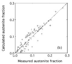 Figure1b