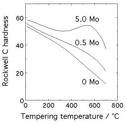 tempered martensite