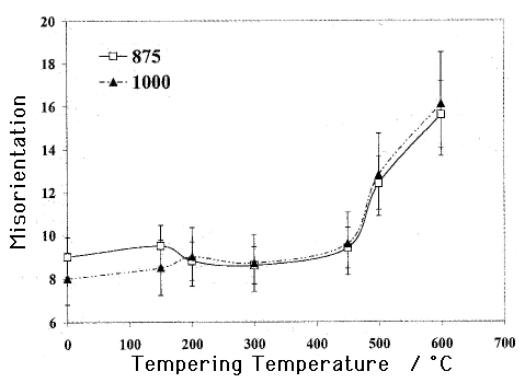 tempered martensite