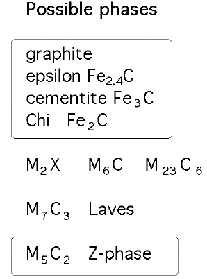 precipitates