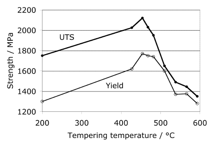 tempered martensite