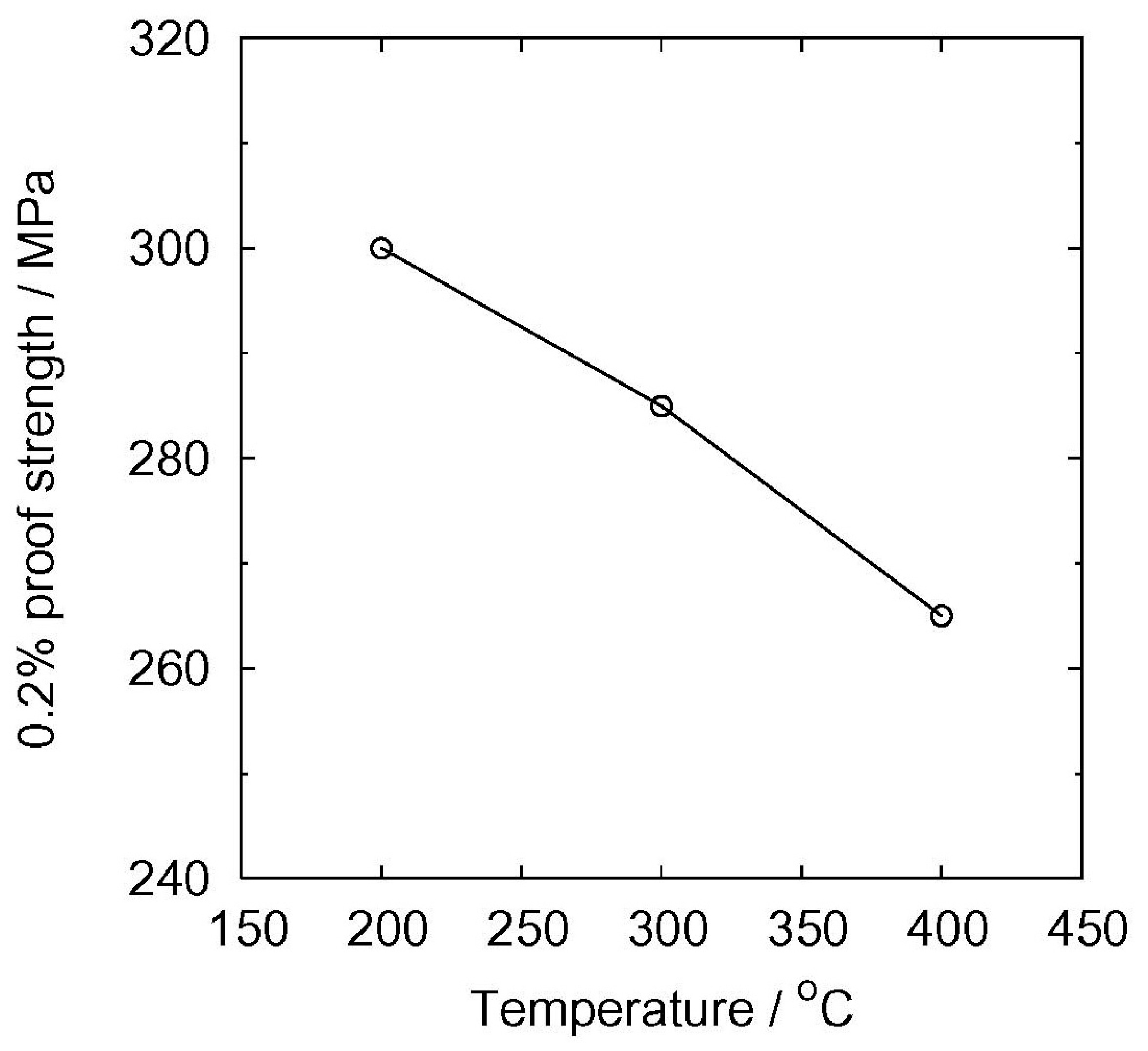 Fig2