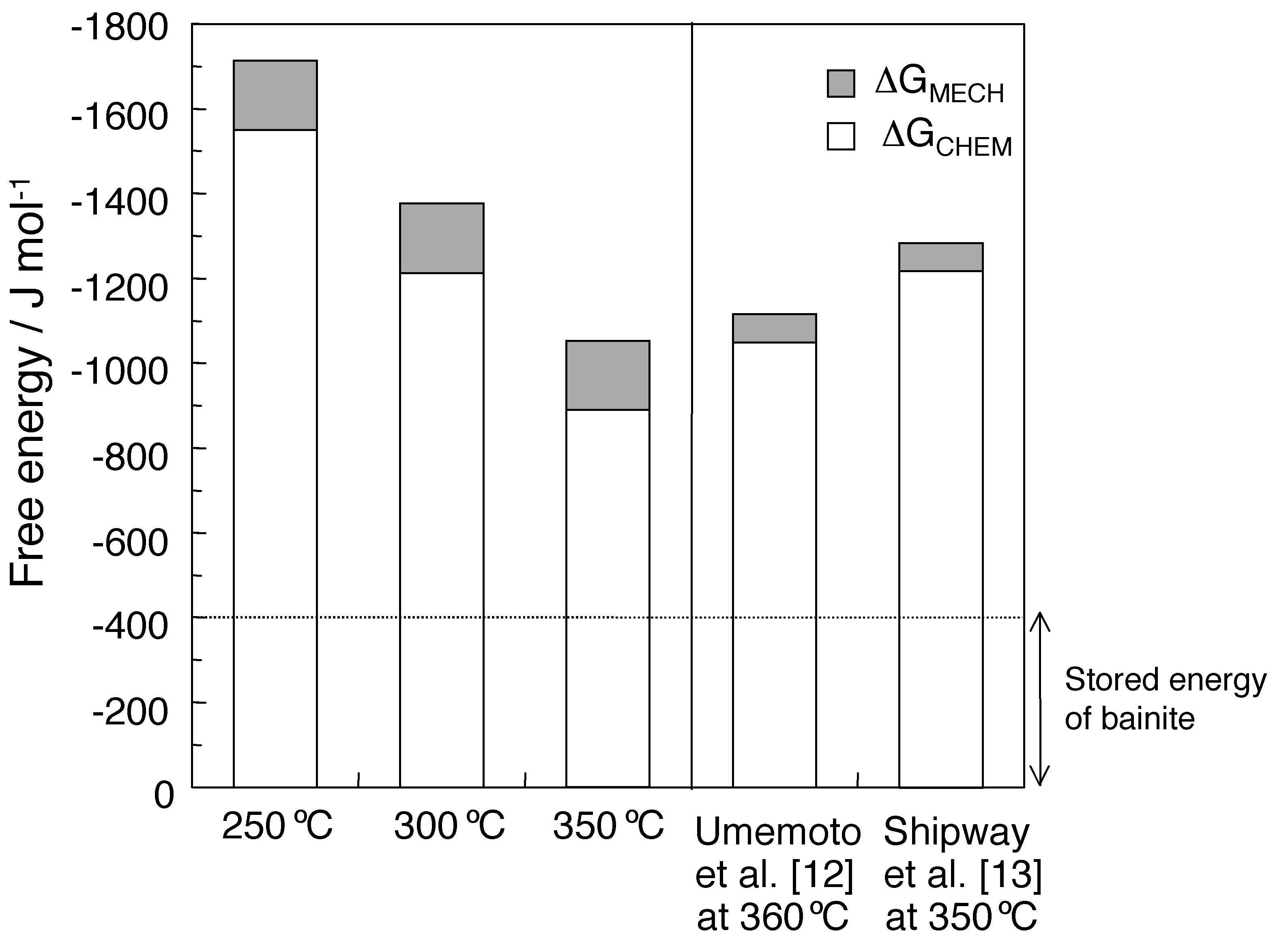 Fig3