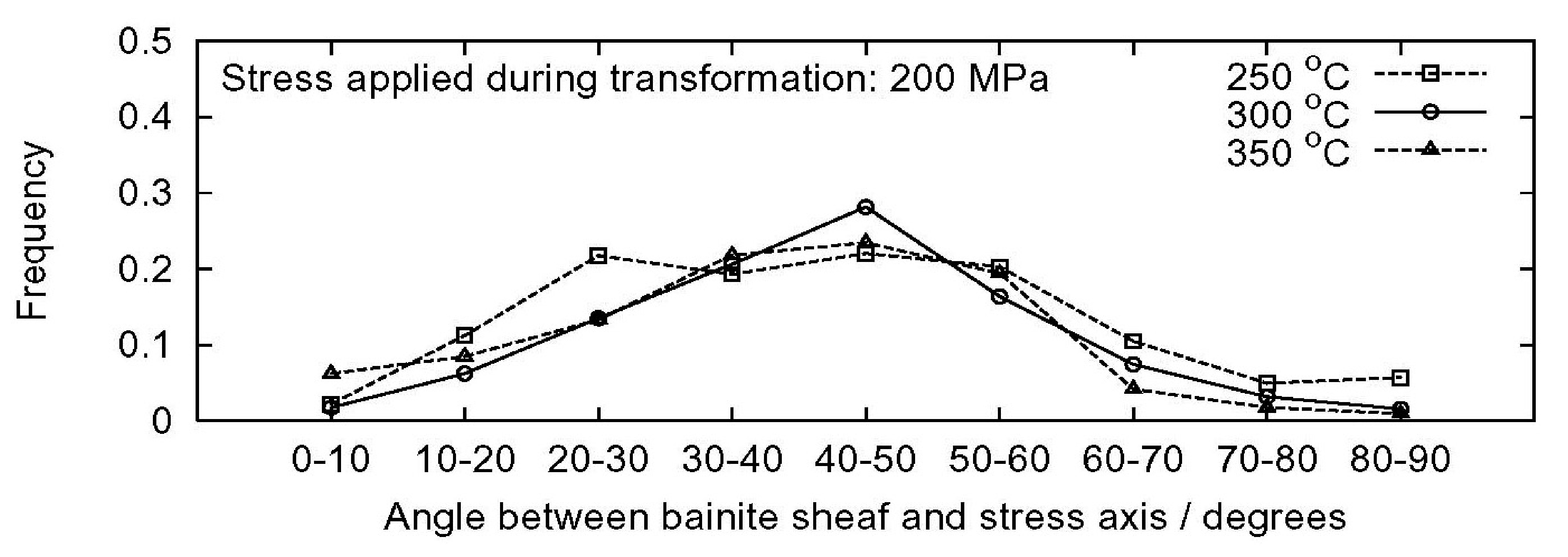 Fig10b