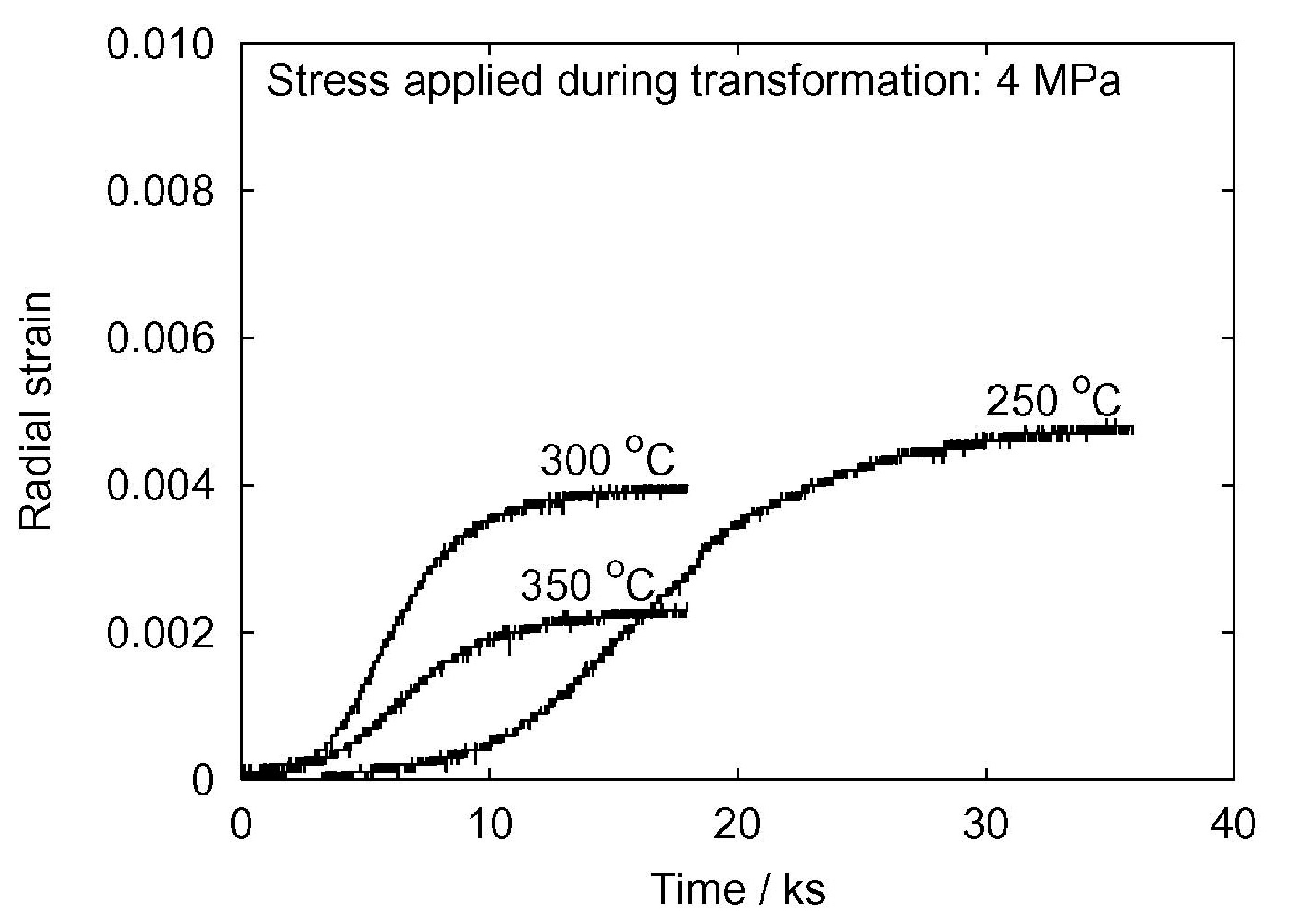 Fig4a