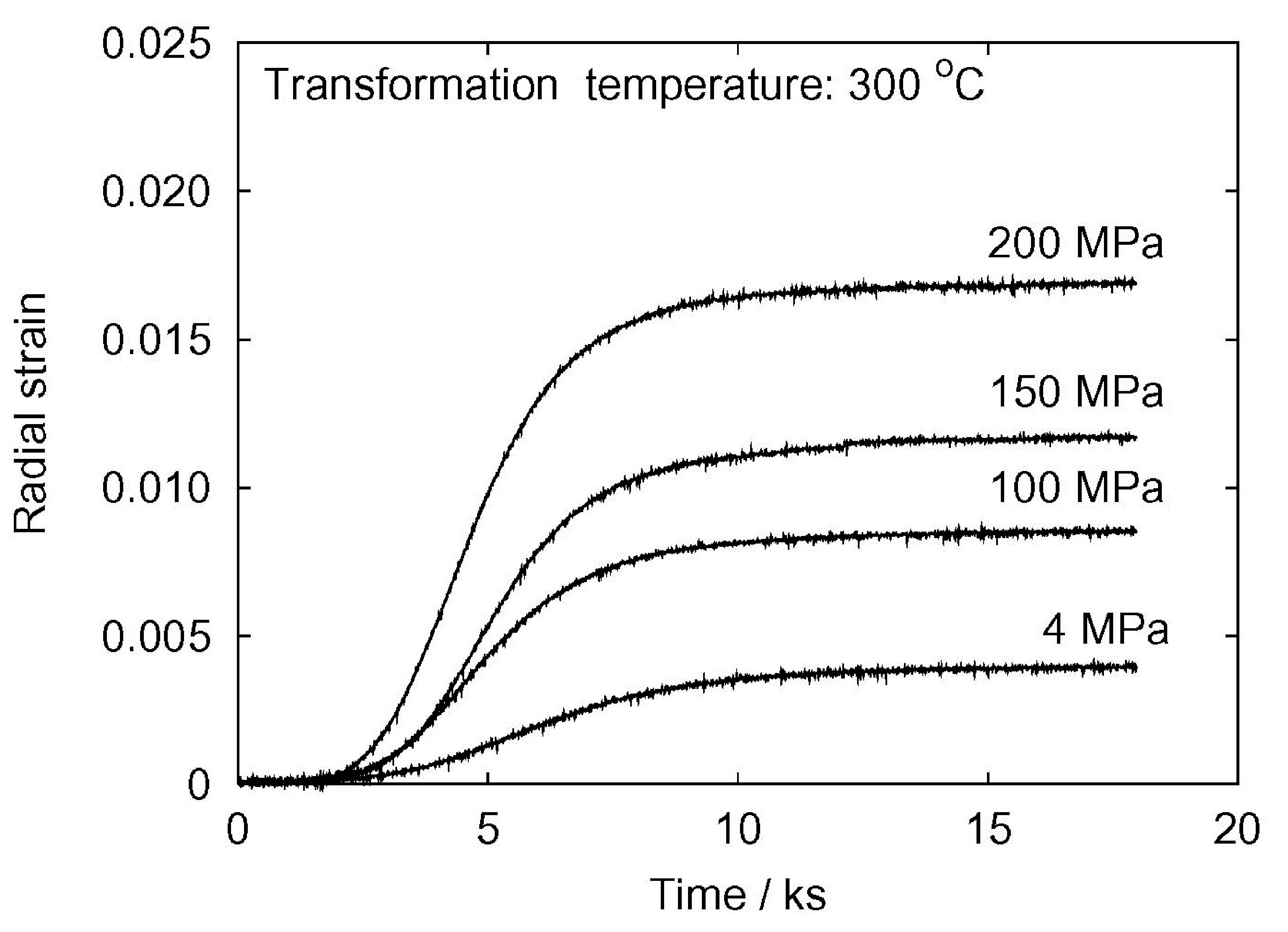 Fig4b