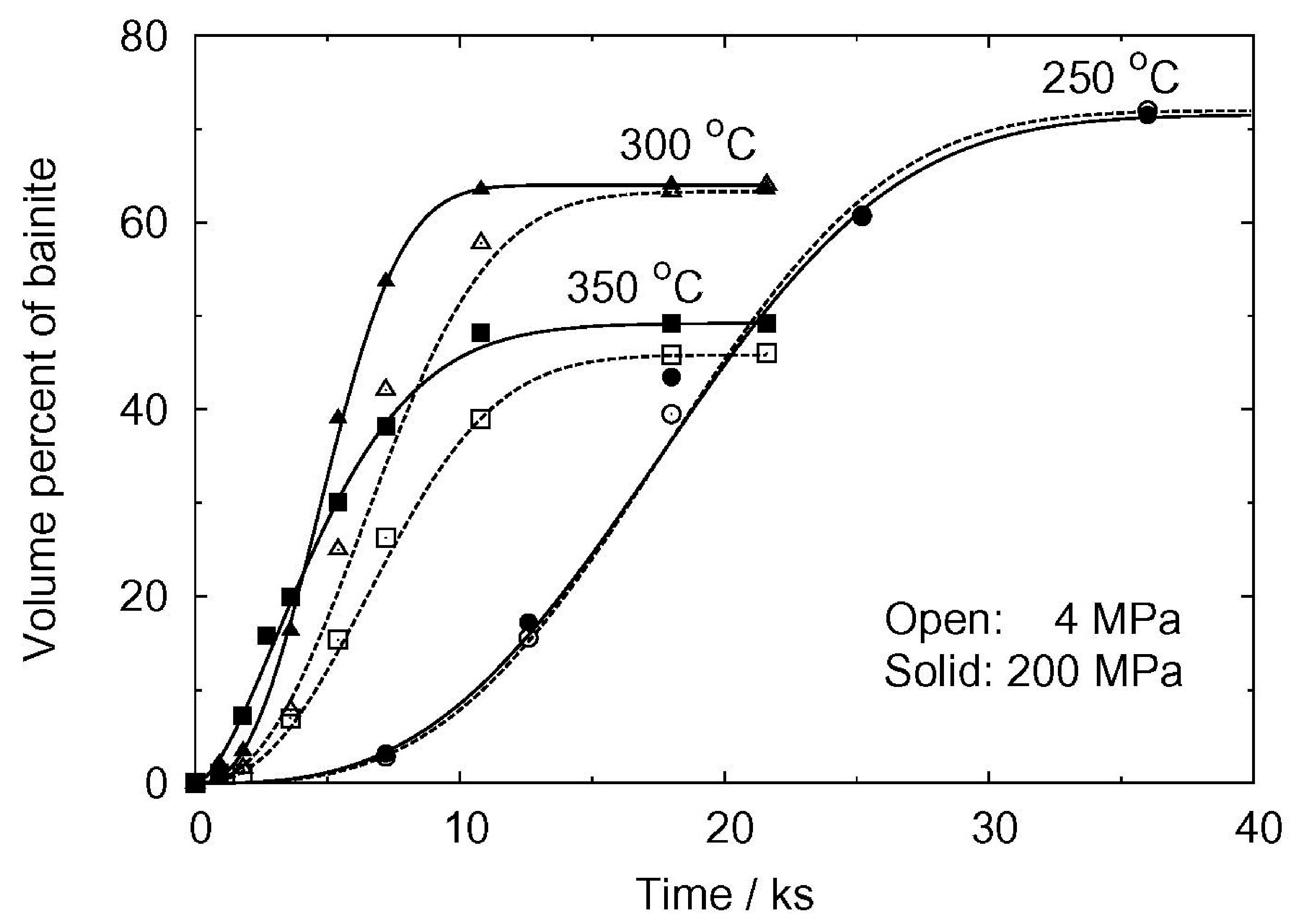 Fig6