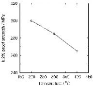 Fig2