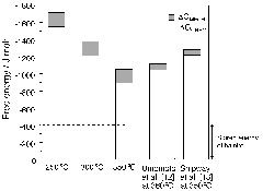 Fig3