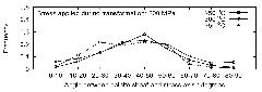 Fig10b