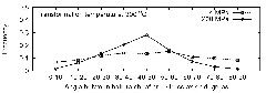 Fig10a