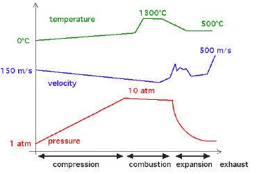 aeroengine