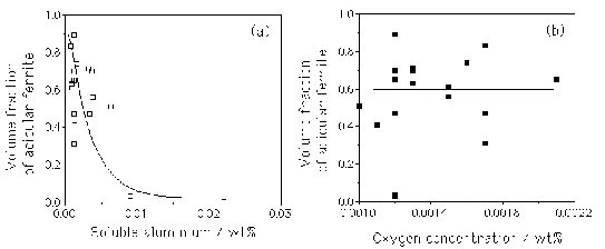 \includegraphics[width=12cm]{soluble.eps}