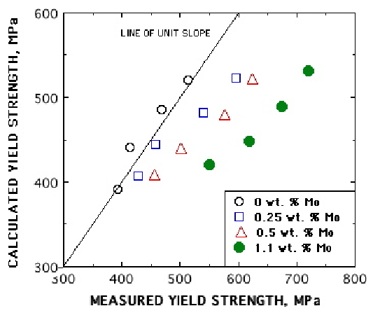 \includegraphics[width=12cm]{molybdenum.eps}