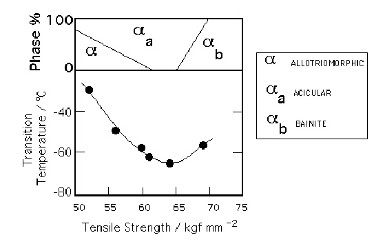 \includegraphics[width=12cm]{Horii.eps}