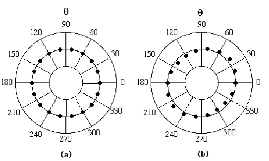 \includegraphics[width=12cm]{segments.eps}