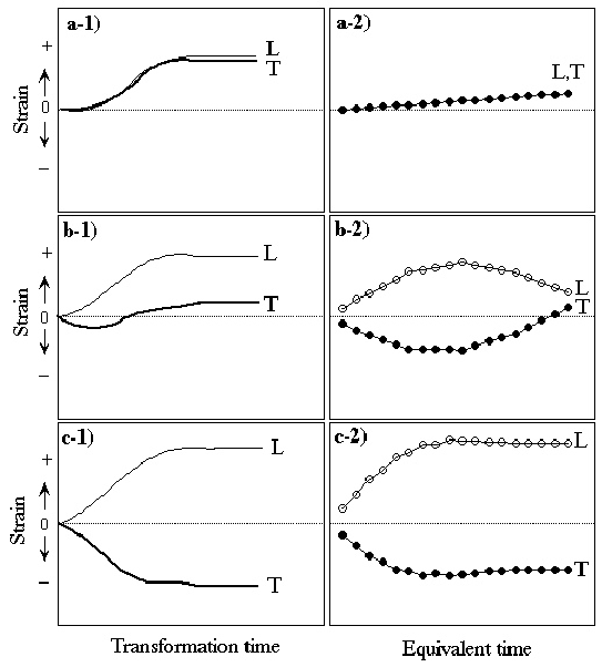 \includegraphics[width=12cm]{variants.eps}