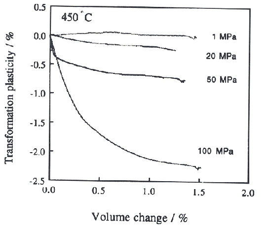 \includegraphics[width=12cm]{relation.eps}