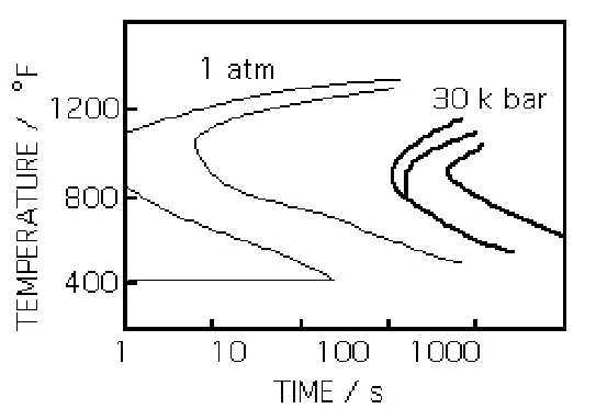 \includegraphics[width=12cm]{pressure.eps}