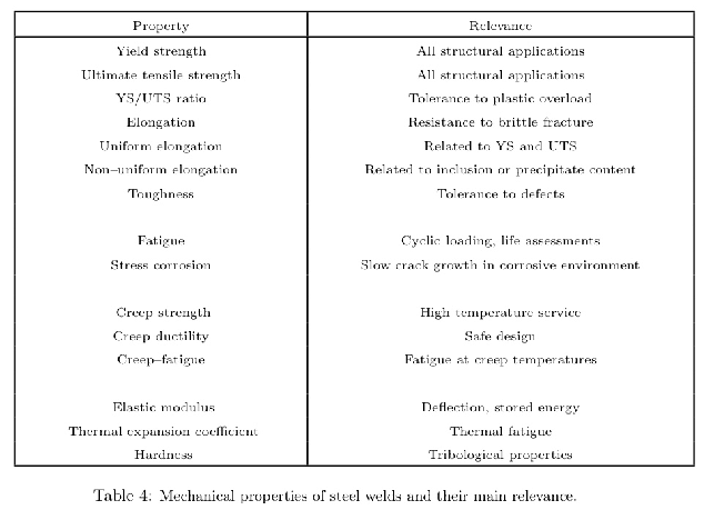 \includegraphics[width=14cm]{Table4.eps}