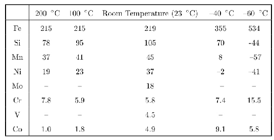 \includegraphics[width=12cm]{Table1.eps}