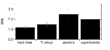 \includegraphics[width=8cm]{Figures/armour4.eps}