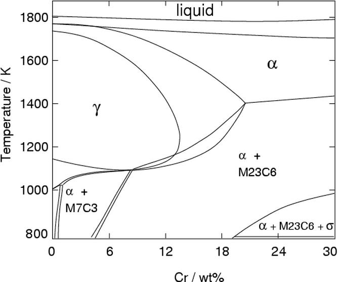 420 Stainless Steel Tempering Chart