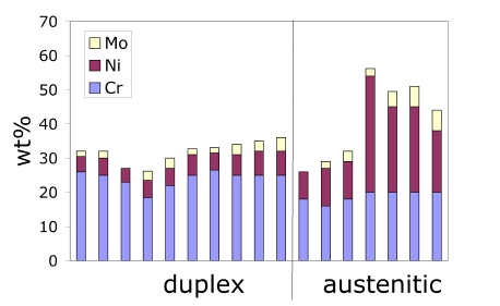 duplex