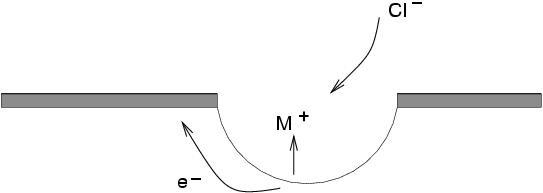 pitting corrosion