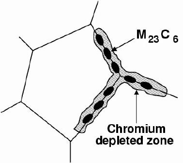 grain boundary precipitates