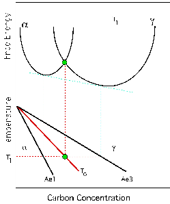 \includegraphics[width=5.5cm]{tzero2.eps}